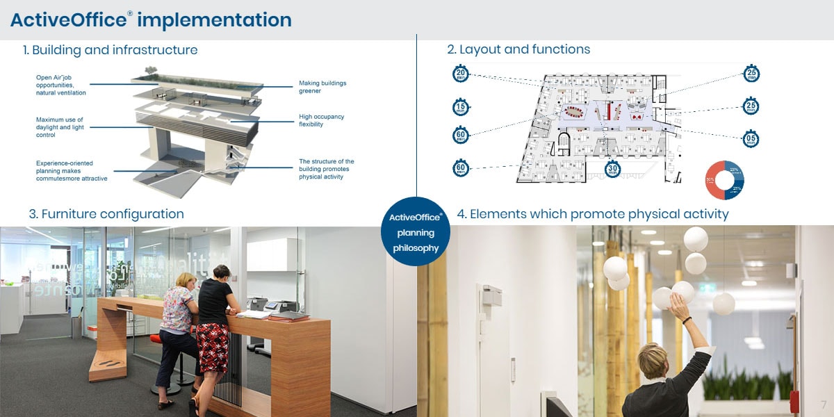Strategic Workplace Consulting – The Number 1 I Eurocres