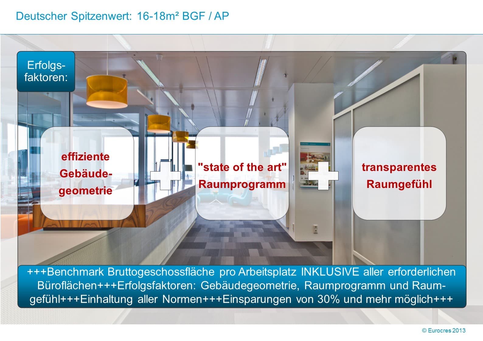 WorkPlace Flash: Deutscher Spitzenwert: 16-18m² BGF / AP
