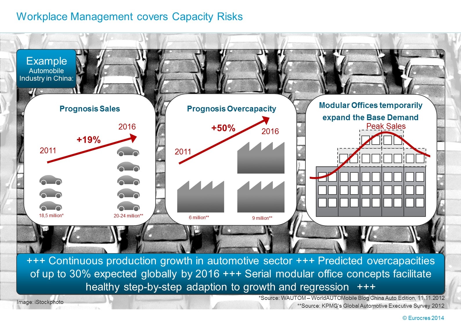 WorkPlace Flash: Workplace Management covers Capacity Risks