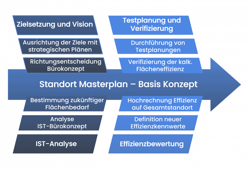 standortmasterplan-bild3 standortmasterplan-bild3